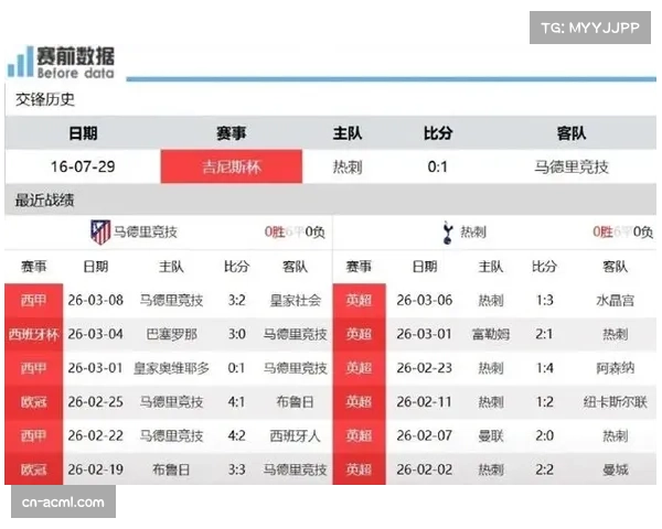 马竞防守体系崩盘，三连败暴露阵容深度不足